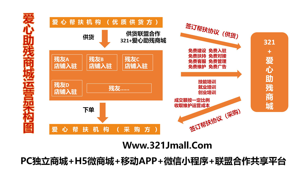 商城运营架构图(1000-563).jpg